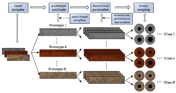 Fig.10