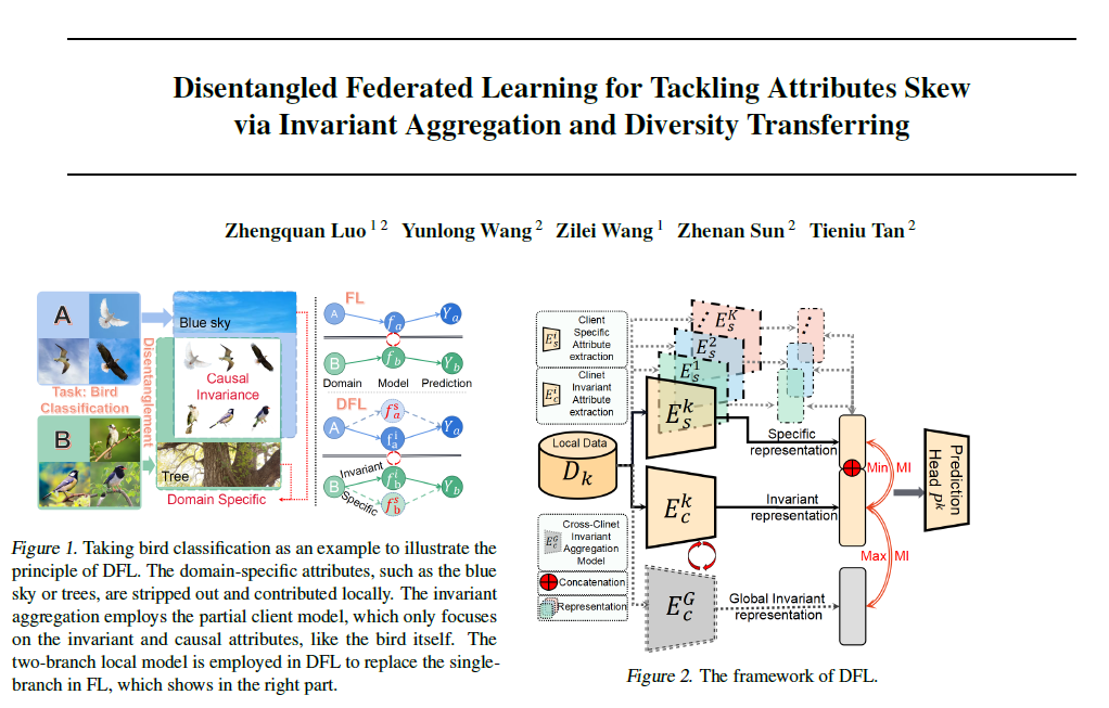 ICML2022