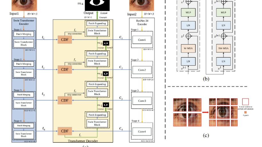 Sclera-TransFuse: Fusing Swin Transformer and CNN for Accurate Sclera Segmentation