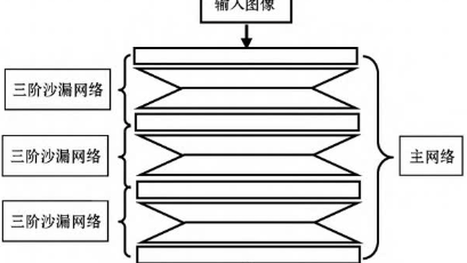 基于关键点的眼睛定位和状态估计