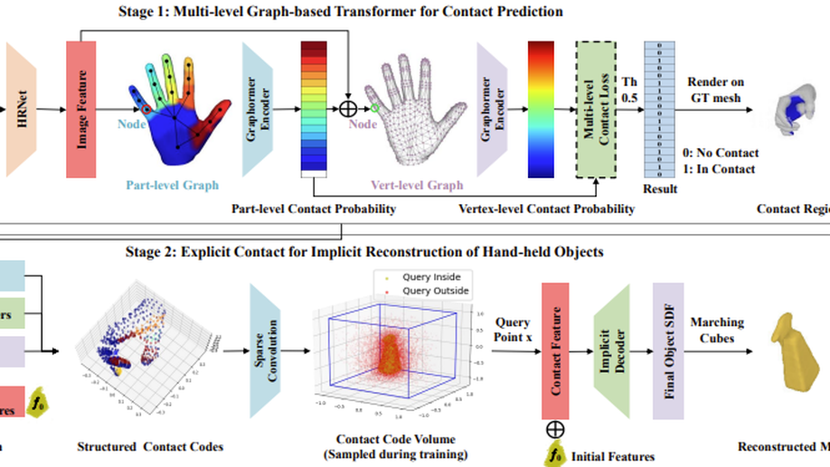 Learning Explicit Contact for Implicit Reconstruction of Hand-held Objects from Monocular Images