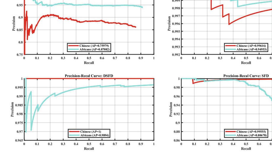 An Empirical Comparative Analysis of Africans with Asians Using DCNN Facial Biometric Models