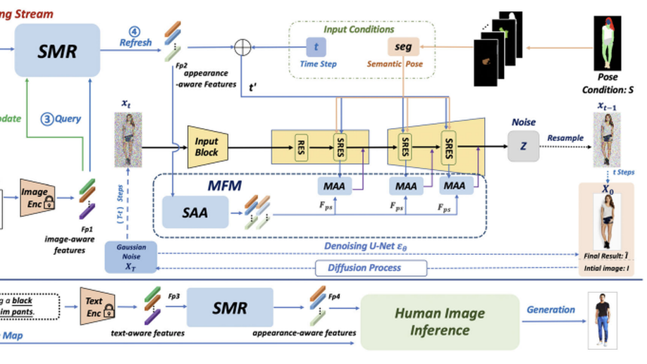 Open-Vocabulary Text-Driven Human Image Generation