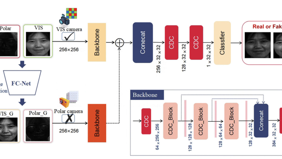 NIR Iris Challenge Evaluation in Non-cooperative Environments: Segmentation and Localization