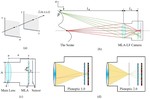 A comprehensive research on light field imaging: Theory and application