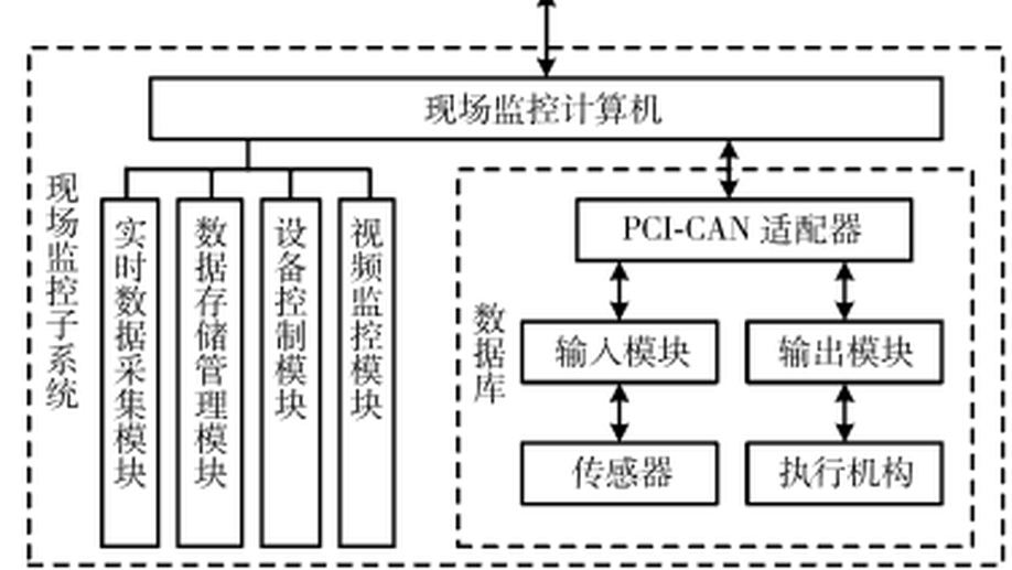 基于物联网的温室智能监控系统设计