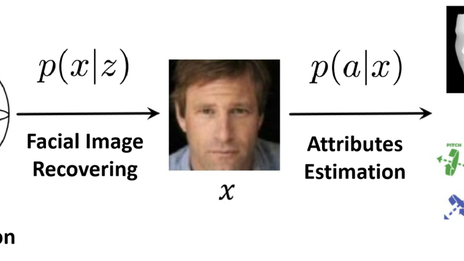 Understanding Deep Face Representation via Attribute Recovery