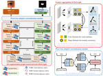 Multi-Faceted Knowledge-Driven Graph Neural Network for Iris Segmentation